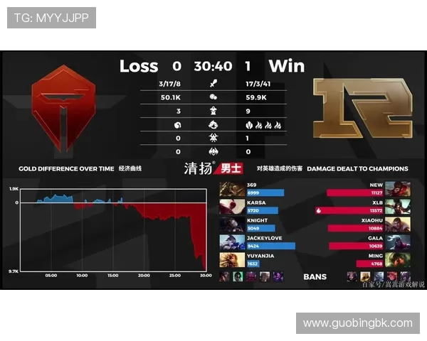 DOTA2战术解析:RNG战队如何构建全面压制体系与战略优势